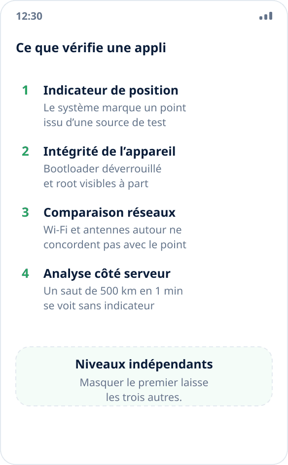 Quatre niveaux de détection de la simulation : indicateur sur la coordonnée, attestation de l’appareil, comparaison avec les réseaux et analyse côté serveur
