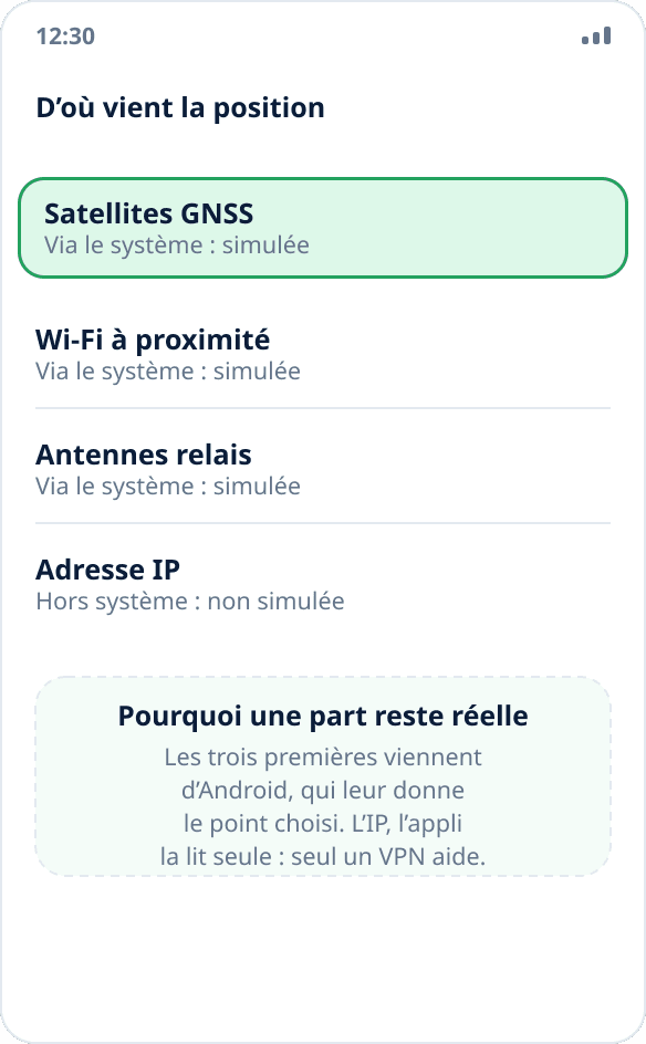 Quatre sources de position dans un téléphone : satellites, Wi-Fi, antennes relais et adresse IP