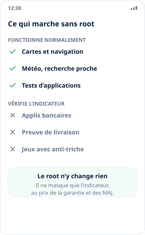 Comparaison des scénarios : cartes, météo et tests fonctionnent sans root, les applications bancaires et les anti-triche non