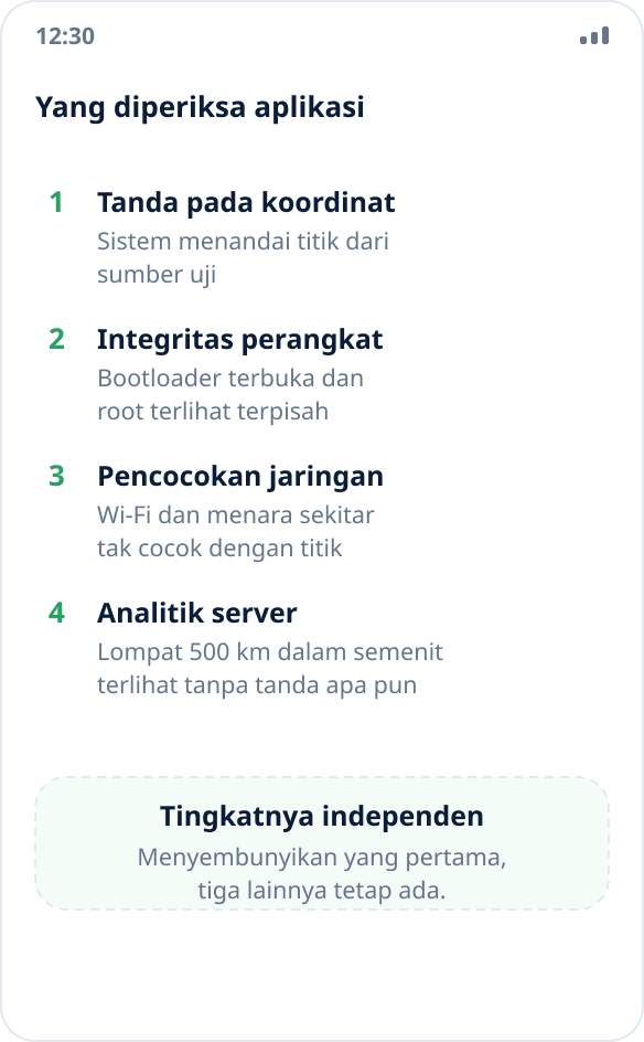 Empat tingkat deteksi pemalsuan: tanda pada koordinat, atestasi perangkat, pencocokan jaringan, dan analitik server