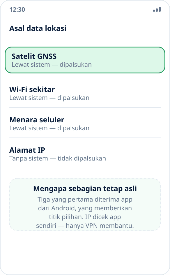 Empat sumber lokasi di ponsel: satelit, Wi-Fi, menara seluler, dan alamat IP