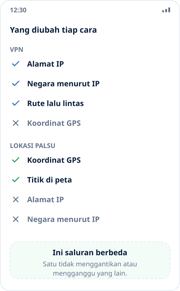 Perbandingan: VPN mengubah alamat IP dan rute jaringan, pemalsuan lokasi mengubah koordinat dari sistem