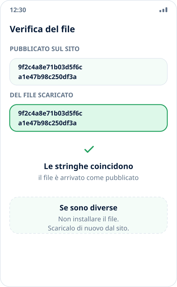 Verifica del checksum: l’hash del file scaricato coincide con quello pubblicato sul sito