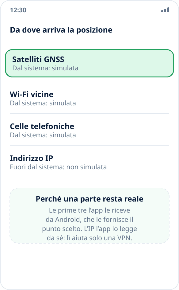 Quattro fonti di posizione in un telefono: satelliti, Wi-Fi, celle e indirizzo IP