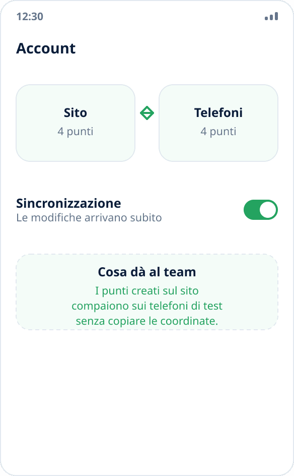 Sincronizzazione di una serie di punti tra il sito e i dispositivi di test tramite l’account