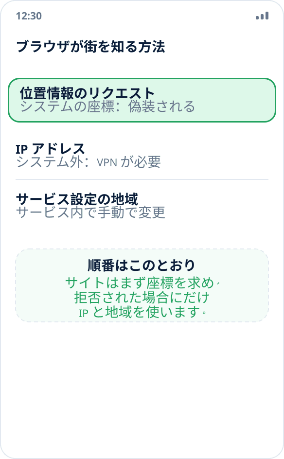 ブラウザが位置を判定する 3 つの方法:システムへの座標の問い合わせ、IP アドレス、選択した地域