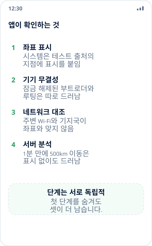 위치 변경 탐지의 네 단계: 좌표 표시, 기기 인증, 네트워크 대조, 서버 분석