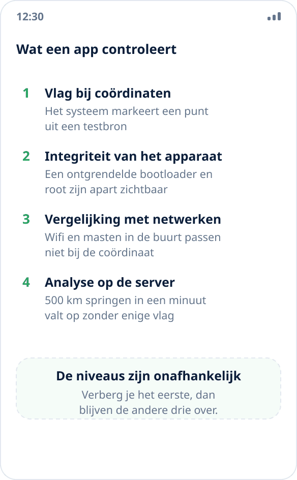 Vier niveaus van simulatiedetectie: de vlag bij coördinaten, apparaatattestatie, vergelijking met netwerken en analyse op de server