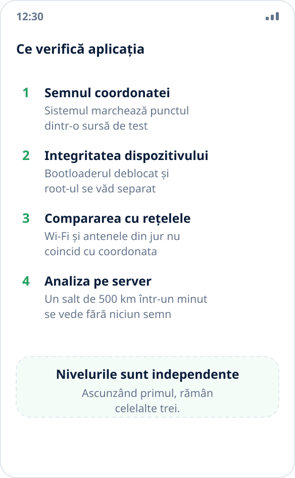 Patru niveluri de detectare a simulării: semnul coordonatei, atestarea dispozitivului, compararea cu rețelele și analiza pe server