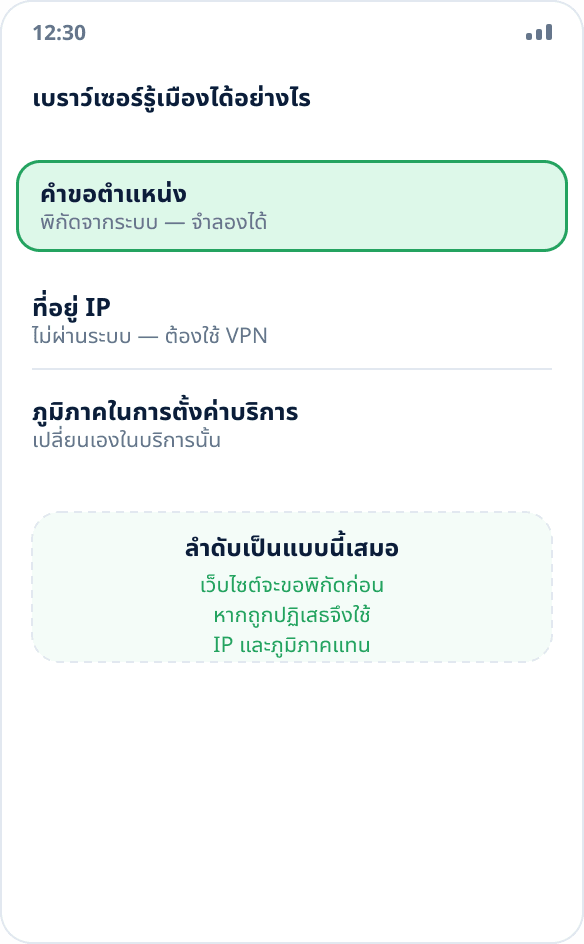 สามวิธีที่เบราว์เซอร์ใช้ระบุตำแหน่ง: ขอพิกัดจากระบบ ที่อยู่ IP และภูมิภาคที่เลือกไว้