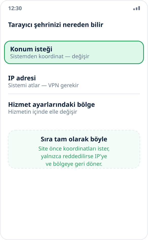 Tarayıcının konumu belirlemesinin üç yolu: sistemden koordinat istemek, IP adresi ve seçilen bölge
