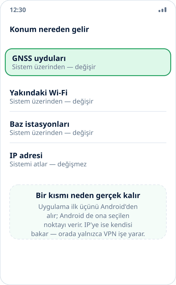 Telefondaki dört konum kaynağı: uydular, Wi-Fi, baz istasyonları ve IP adresi
