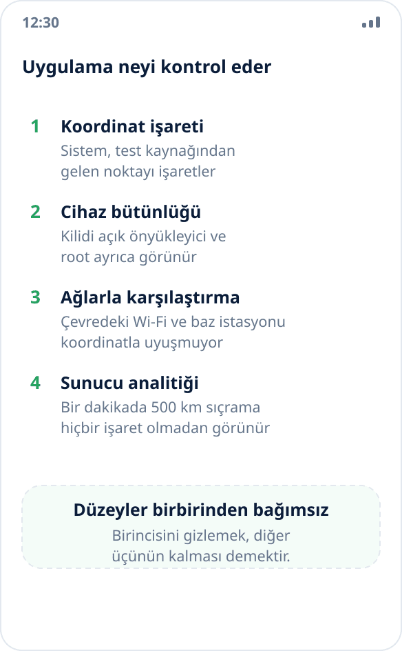 Konum değiştirmeyi tespit etmenin dört düzeyi: koordinat işareti, cihaz doğrulaması, ağlarla karşılaştırma ve sunucu analitiği