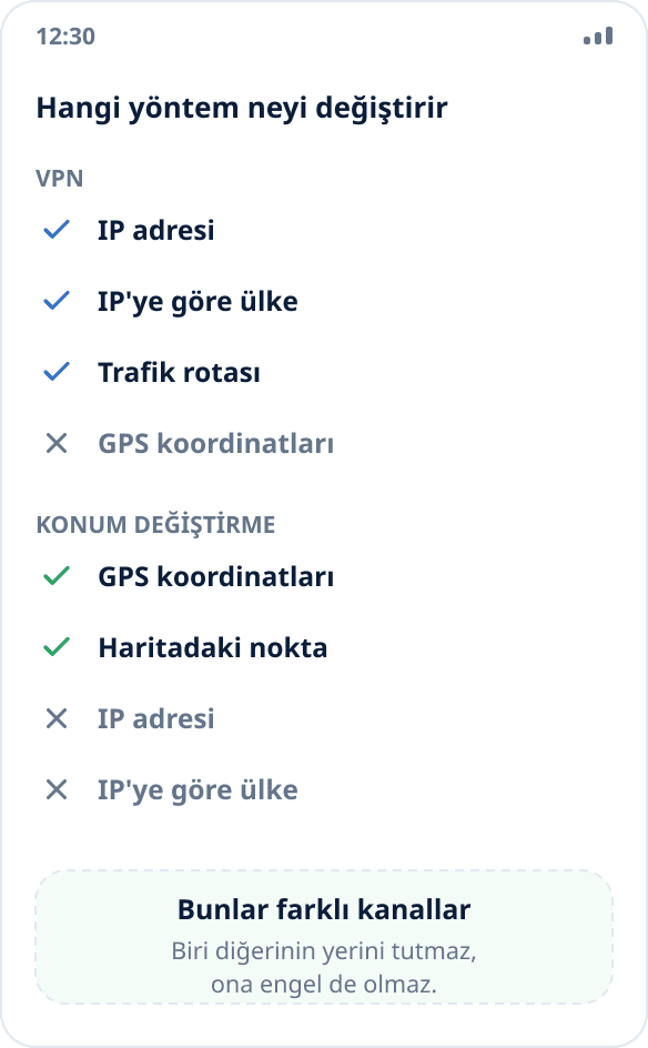 Karşılaştırma: VPN IP adresini ve ağ rotasını, konum değiştirme ise sistemden gelen koordinatları değiştirir