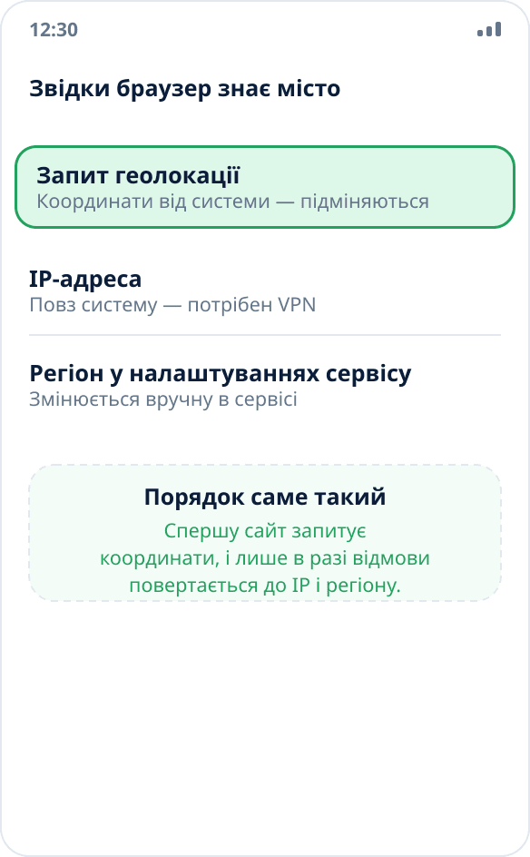 Три способи, якими браузер визначає місцезнаходження: запит координат у системи, IP-адреса й вибраний регіон