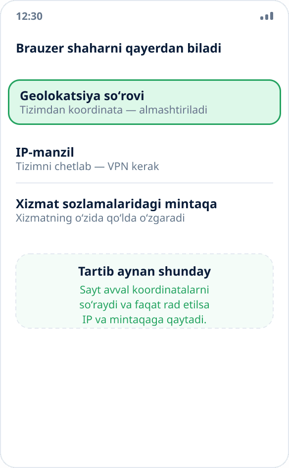 Brauzer joylashuvni aniqlashning uch usuli: tizimdan koordinata soʻrash, IP-manzil va tanlangan mintaqa