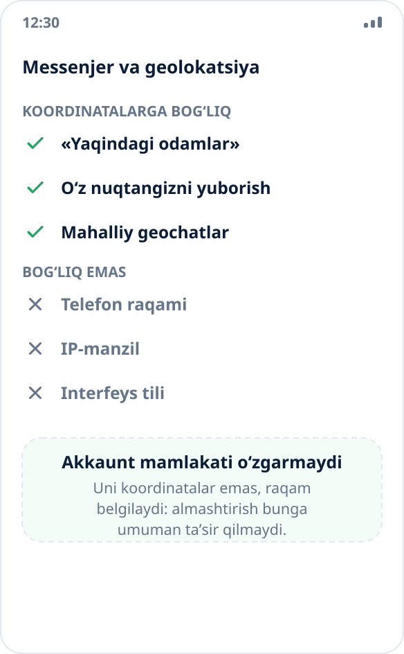 Messenjerda nima koordinatalarga bogʻliq, nima emas: yaqindagi odamlar va nuqta yuborish — ha, raqam va IP — yoʻq